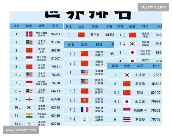 世界运动比赛排名 世界运动比赛排名