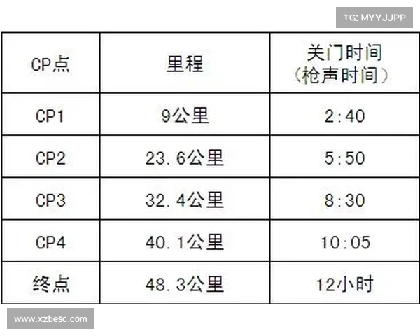 越野跑赛事的保险越野时出险保险赔吗 越野跑赛事的保险越野时出险保险赔吗